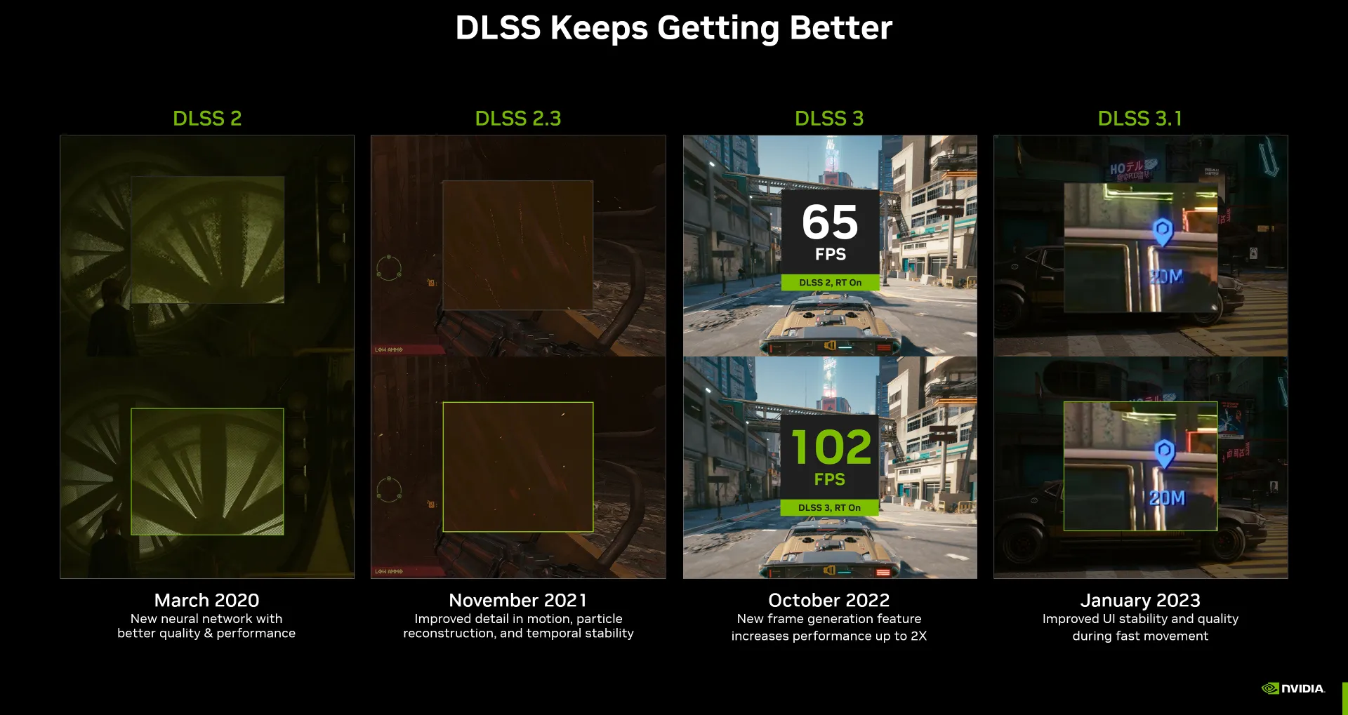 DLSS Keeps Getting Better