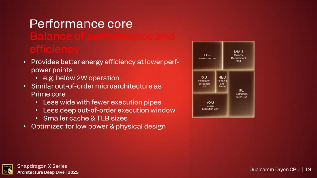 Performance core - Balance of performance and efficiency