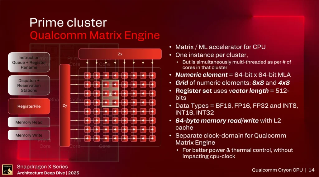 Prime cluster - Qualcomm Matrix Engine
