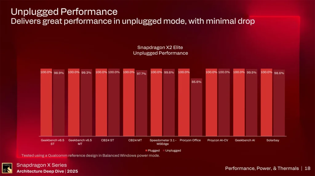 Unplugged Performance