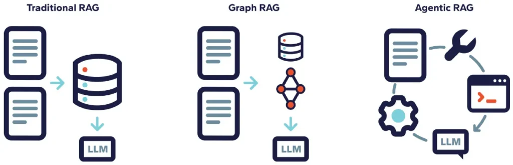 RAG Models Diagram